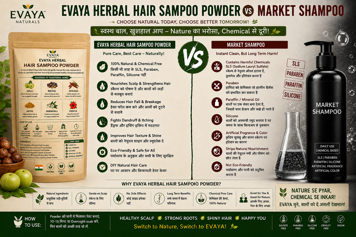 Evaya Natural Herbal Hair Sampoo Amla, Reetha, Shikakai, Bhringraj, Hibiscus & Methi (235 g)