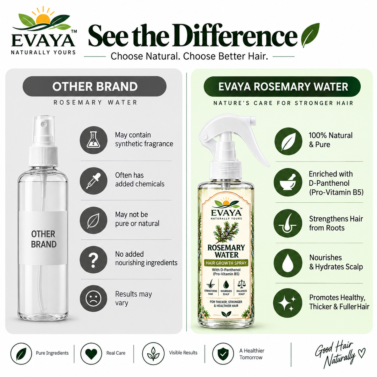 Evaya Rosemary Hair Growth Spray for Fuller, Thicker Hair | Advanced Hair Styler (250 ml)